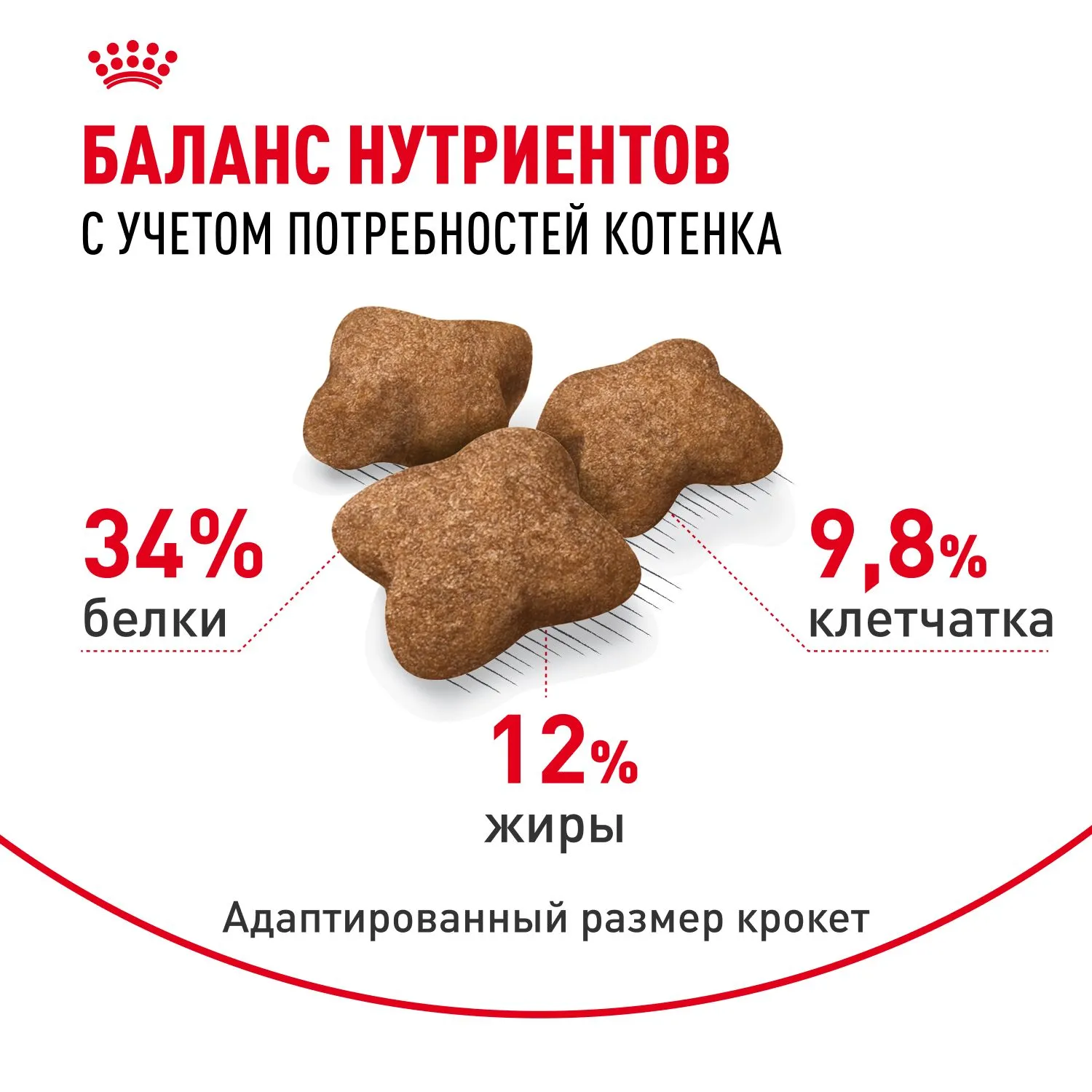 Корм Royal Canin Kitten Sterilised для котят