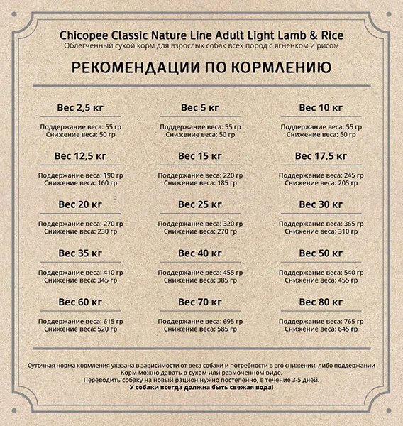 Chicopee CNL Adult Light (Ягненок и рис)