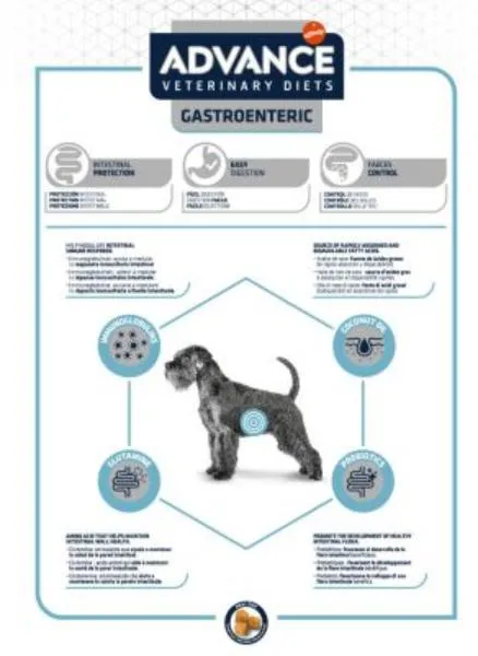 Advance Dog VetDiet Gastroenteric