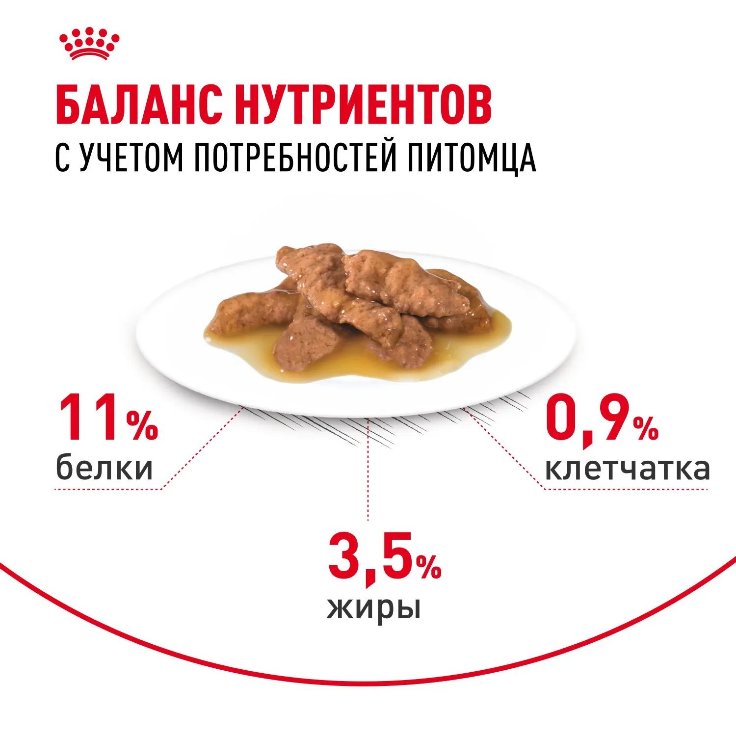 Royal Canin Indoor Sterilized (соус)