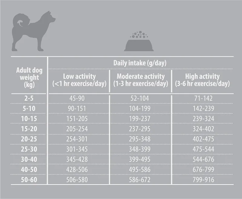 Nature's Protection SC Hypoallergenic Grain Free (Лосось)