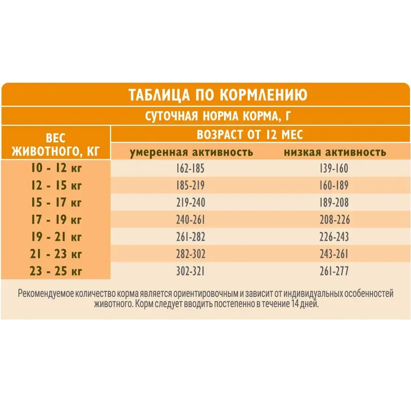 Корм Brit Care Dog Adult Medium Dental Health (Индейка) для собак