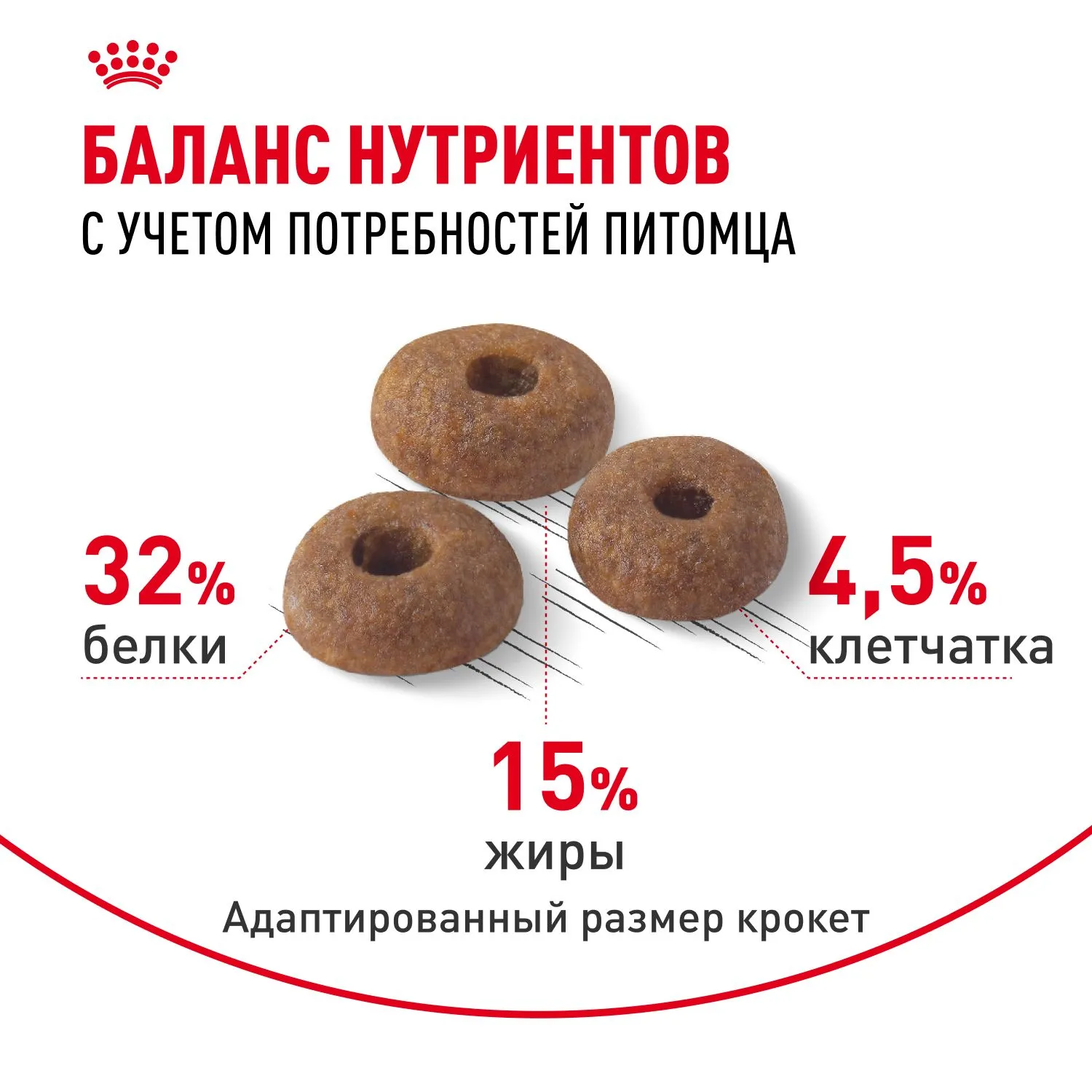 Корм Royal Canin Fit 32 для кошек