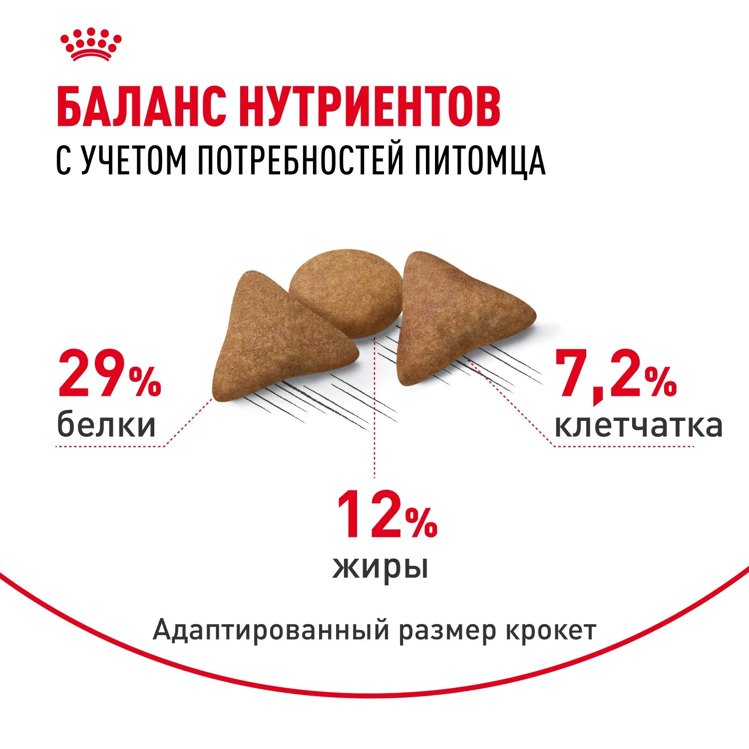 Корм Royal Canin Indoor Appetite Control для кошек