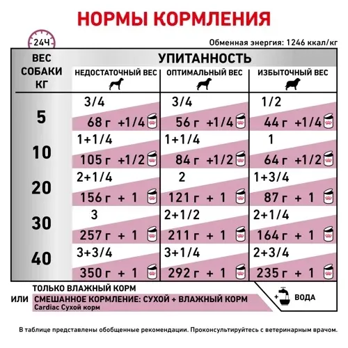 Royal Canin Cardiac Dog (паштет)