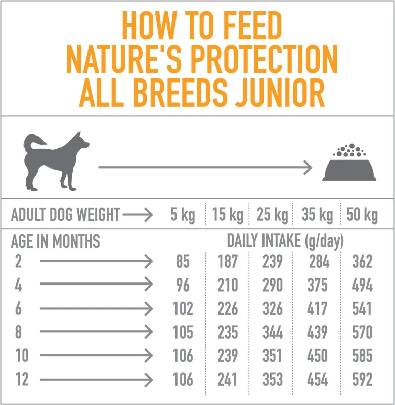 Nature's Protection Junior All Breeds