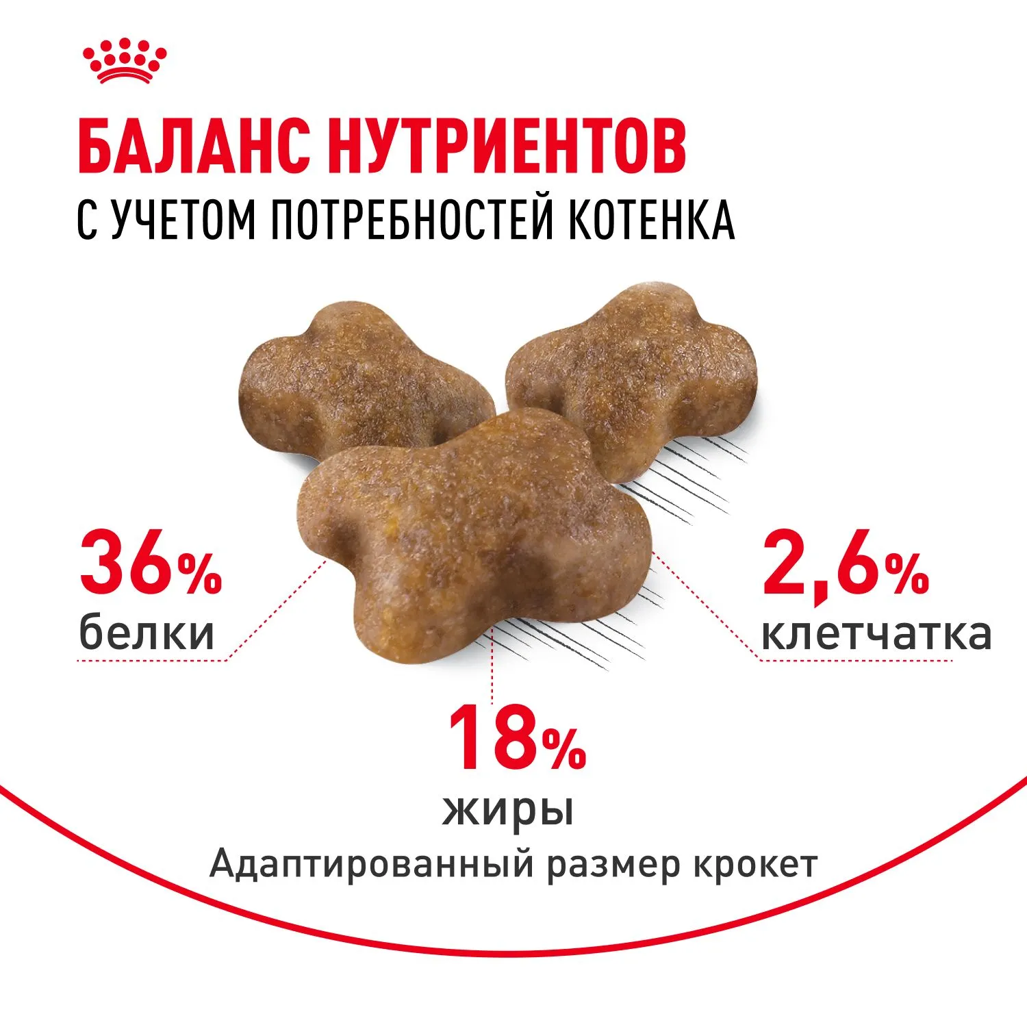 Корм Royal Canin Kitten для котят