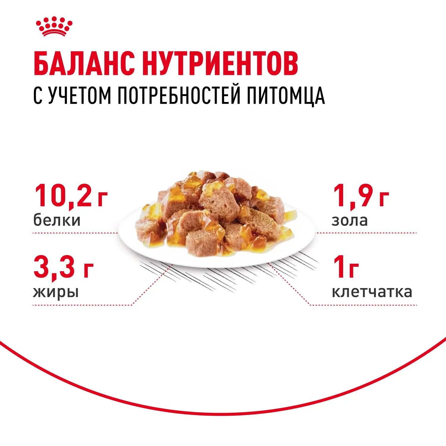 Royal Canin Indoor Sterilized +7 (желе)