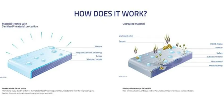 Ferplast Лежак DANDY SANITIZED с пропиткой