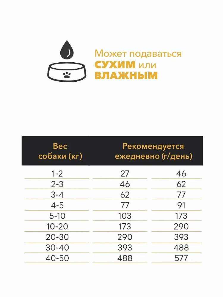 AMBROSIA Mediterranean Adult All Breeds (Сардина, тунец)