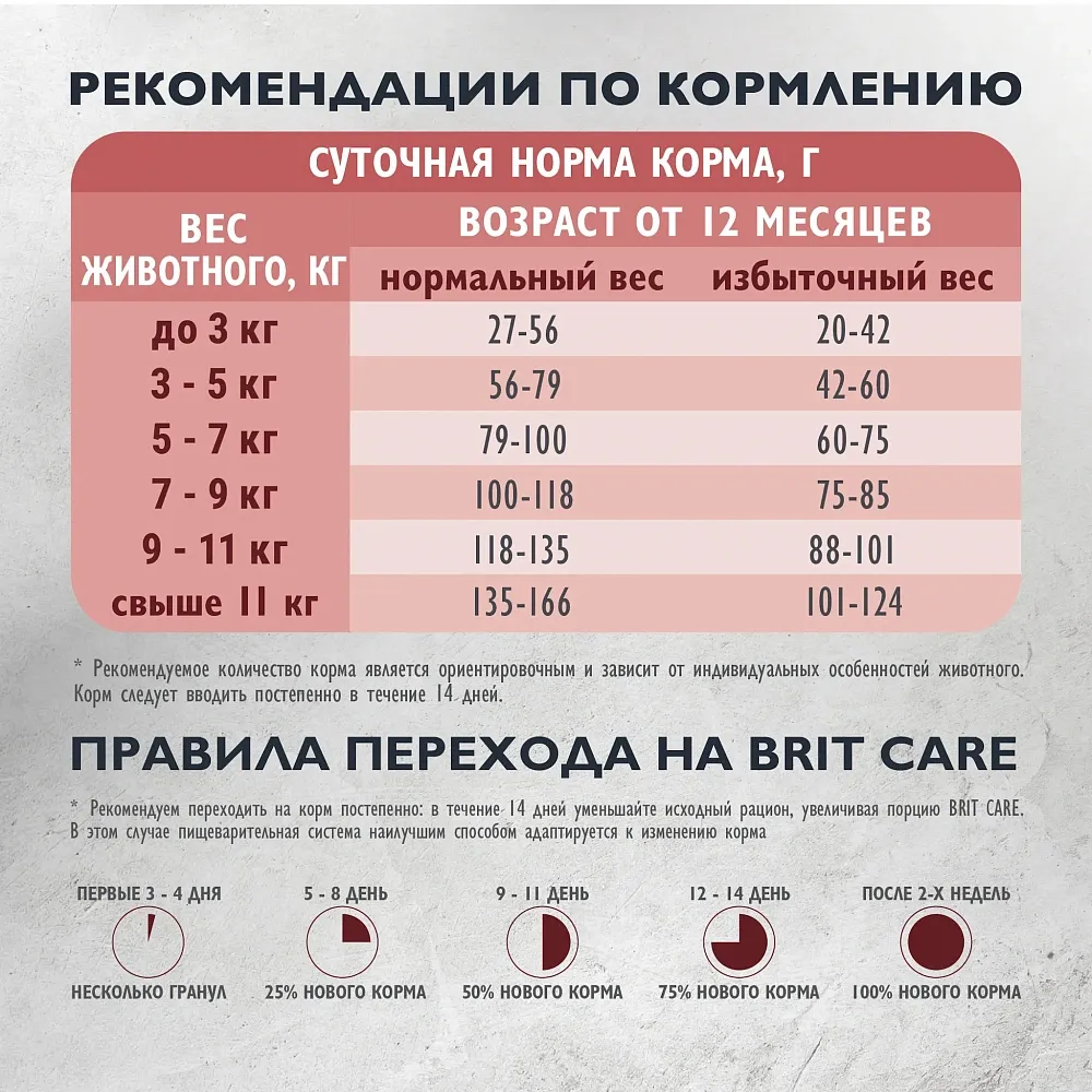 Brit Care Cat Adult Delicious Taste (Индейка, утка)