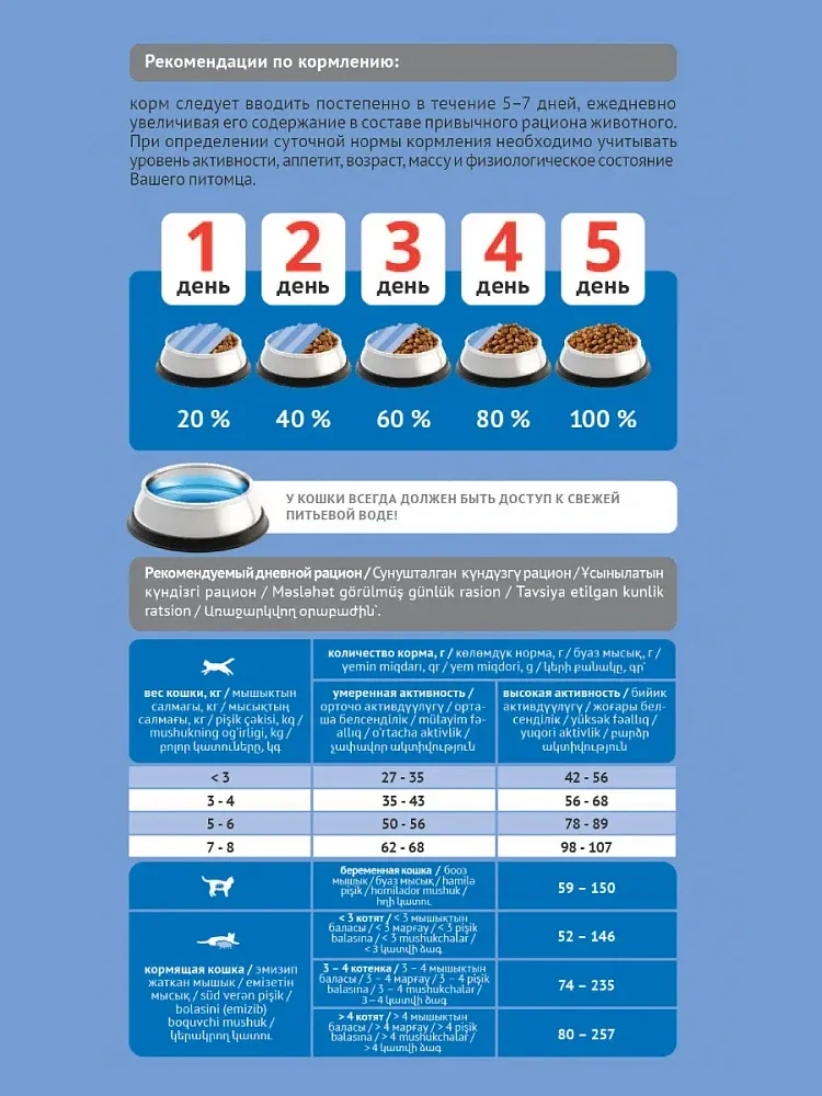 Корм ProBalance Cat Hair&Beauty для кошек