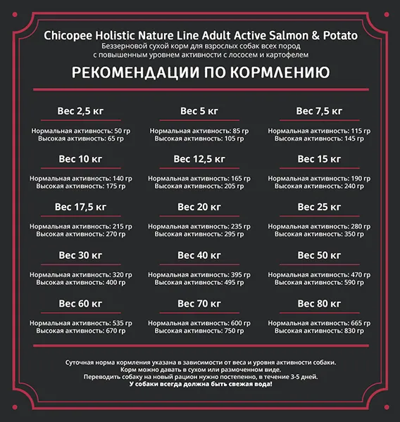 Chicopee HNL Active (Лосось и картофель)