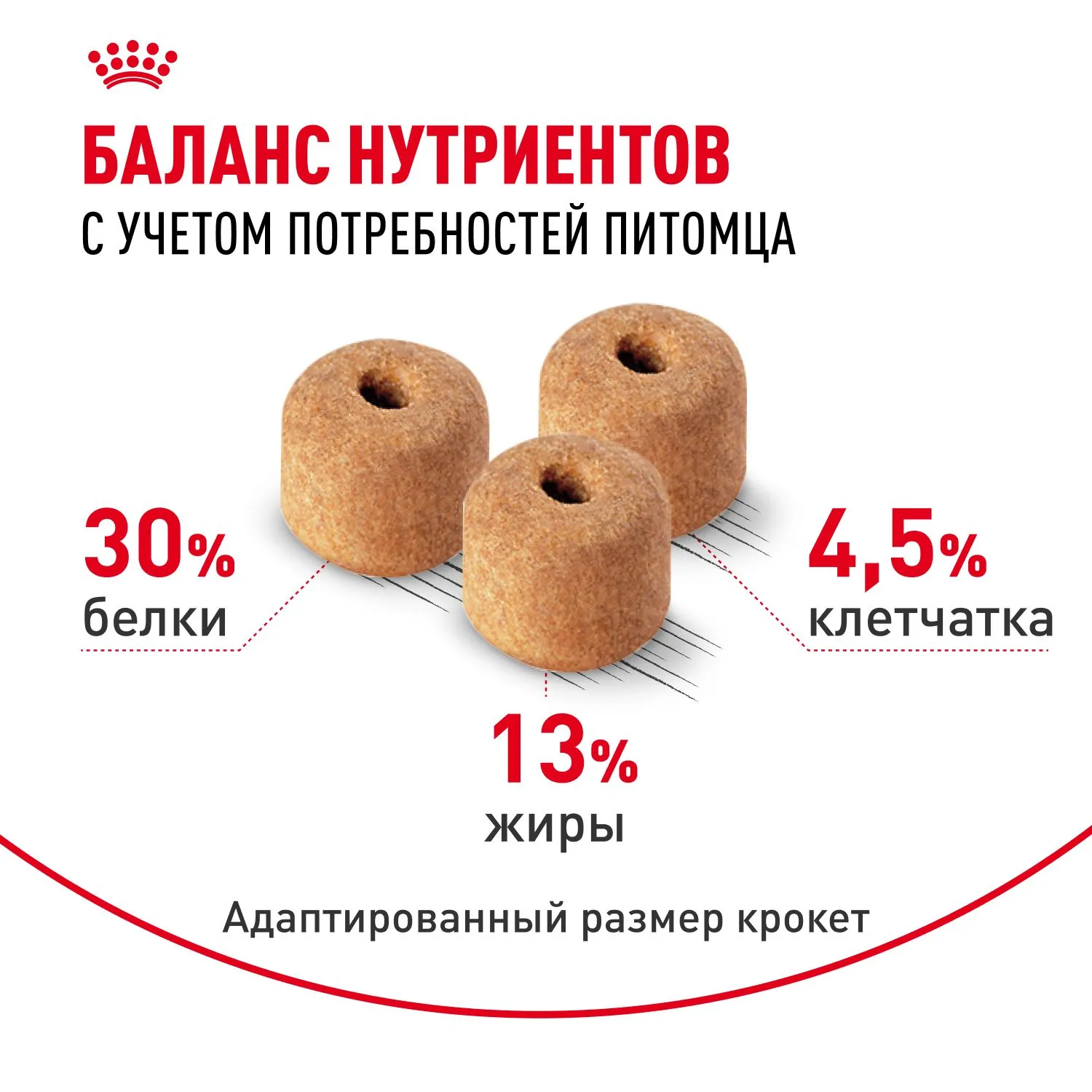 Корм Royal Canin Labrador Retriever Adult для взрослых собак породы Лабрадор