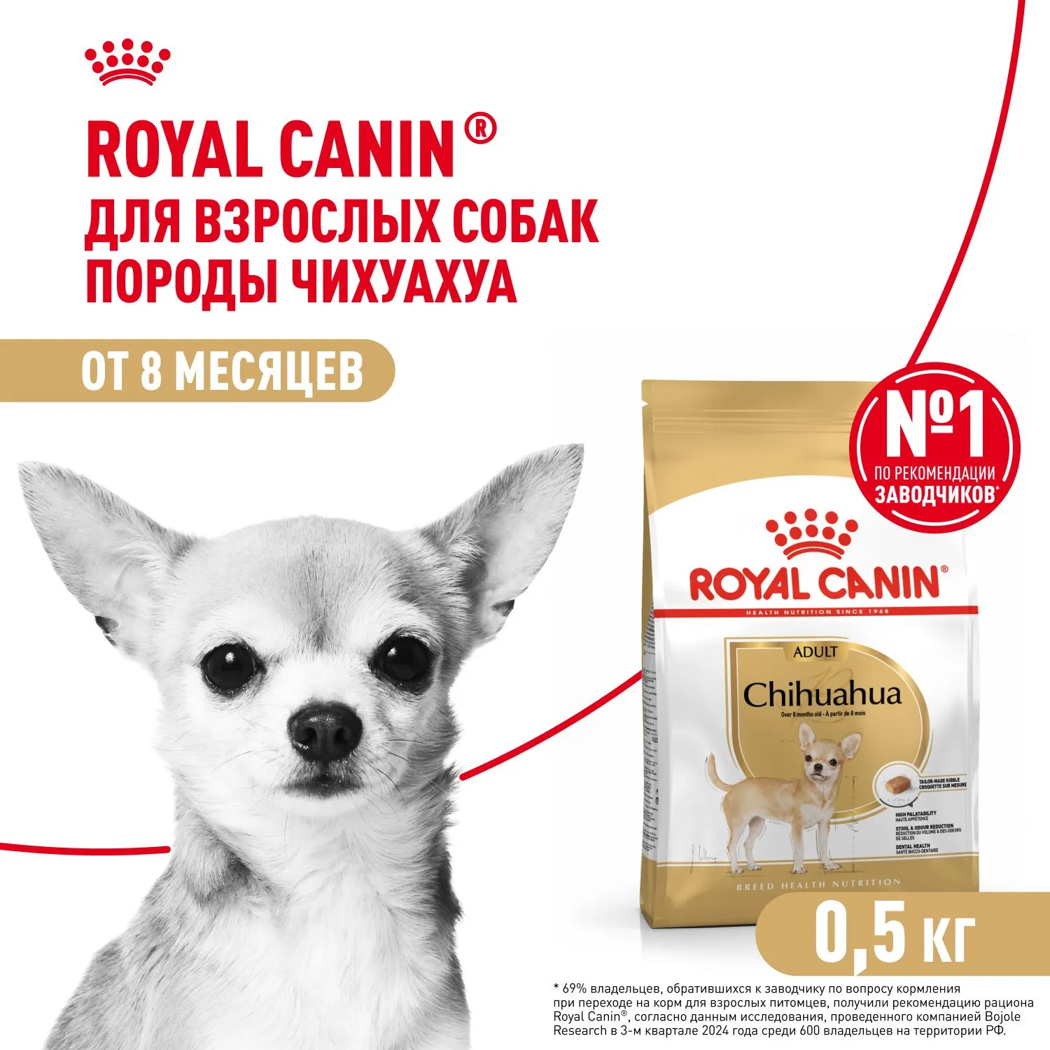 Корм Royal Canin Chihuahua Adult для собак