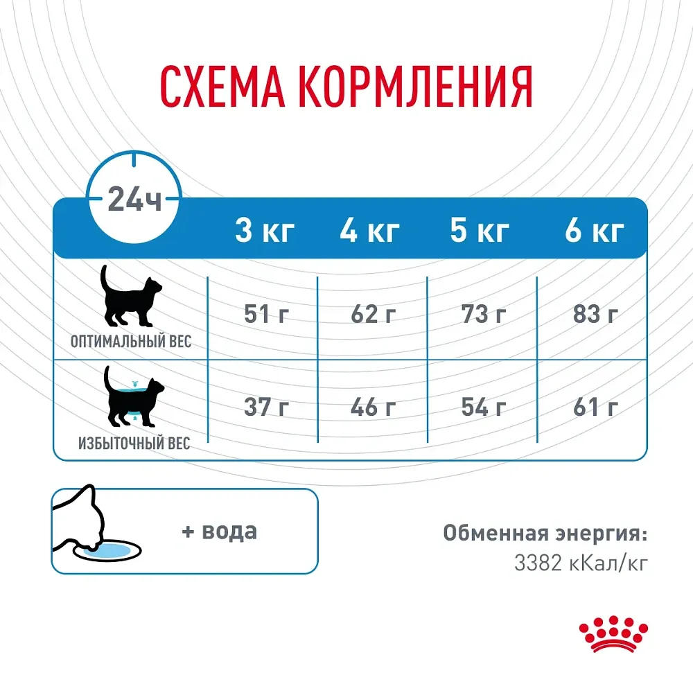 Корм Royal Canin Light Weight Care для кошек
