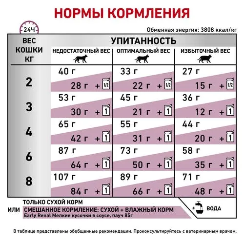 Royal Canin Early Renal Cat