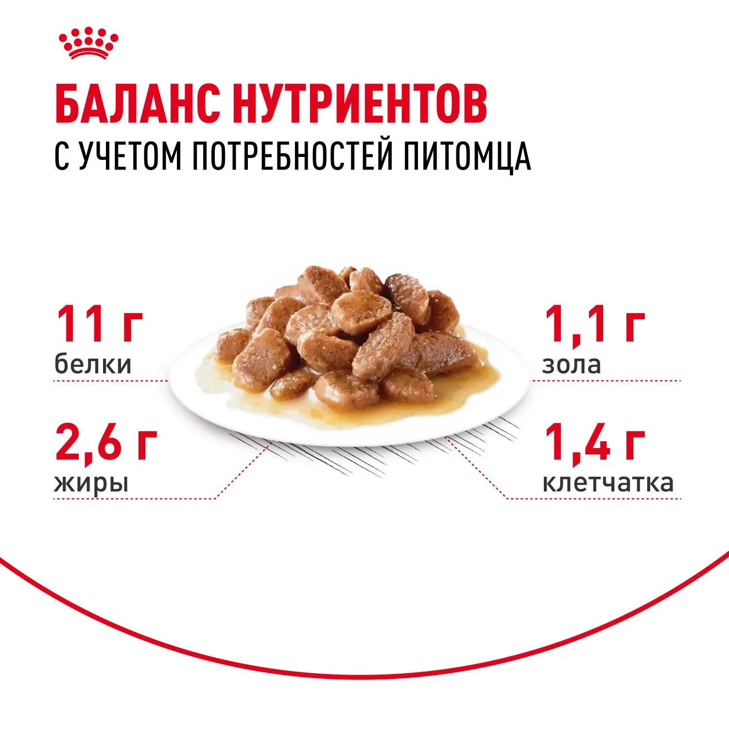 Royal Canin Instinctive 7+ (соус)