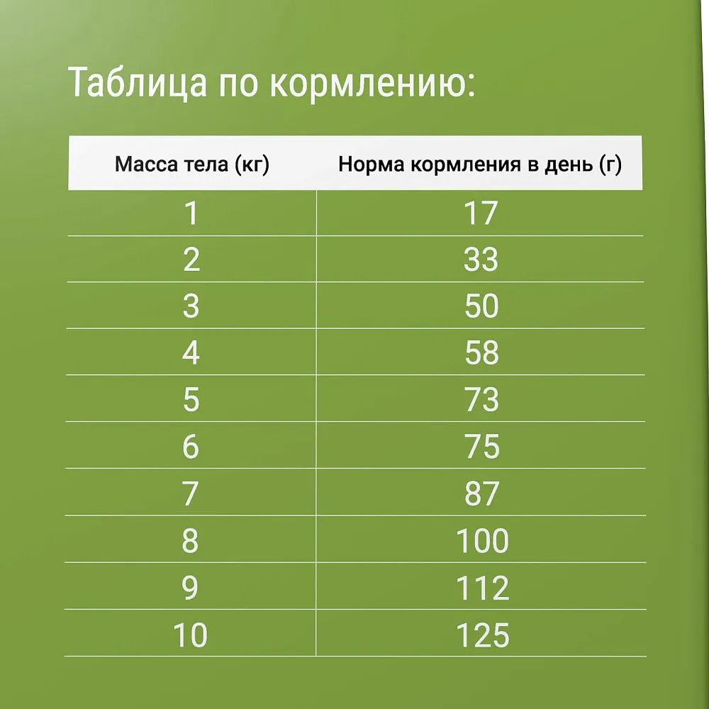 Darsi Sterilised для кошек (Курица)