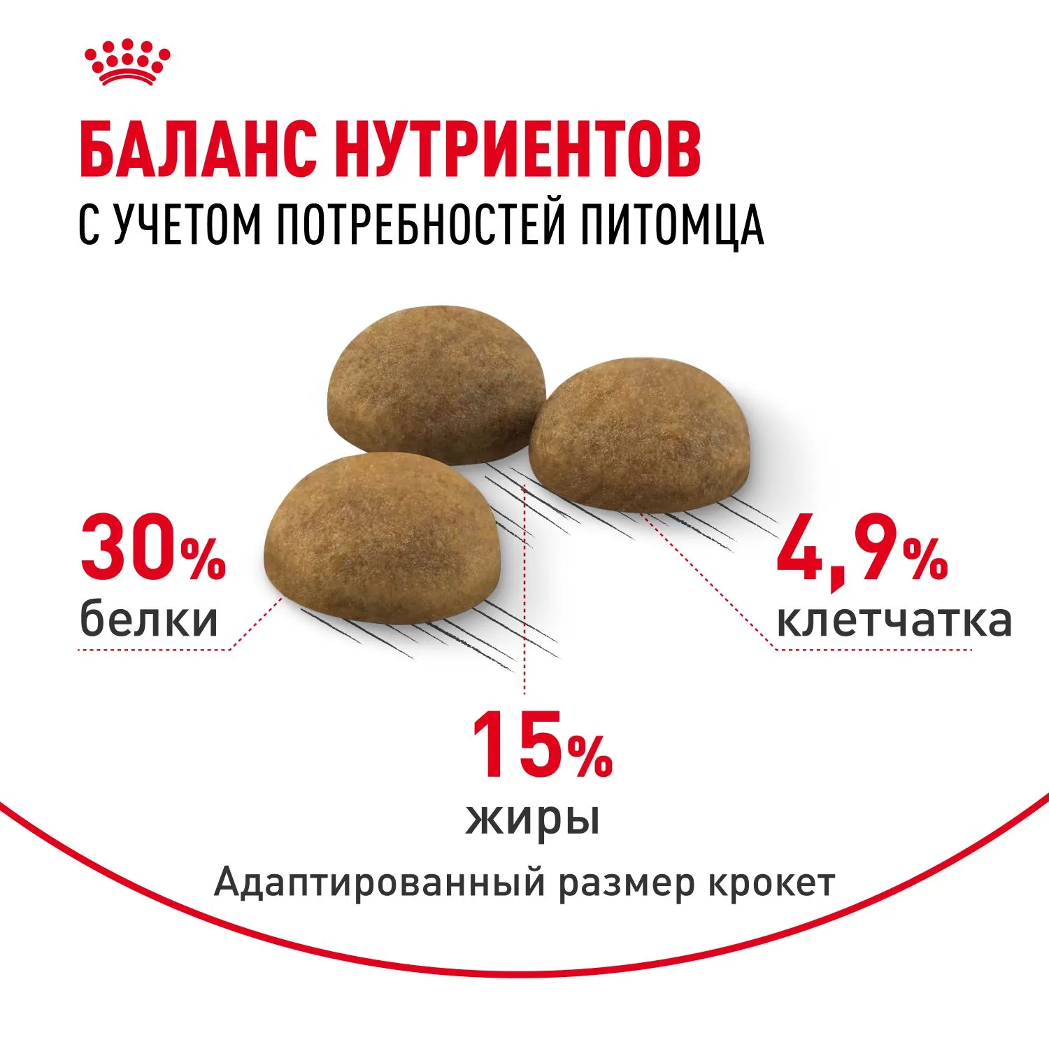Корм Royal Canin Indoor Long Hair для кошек