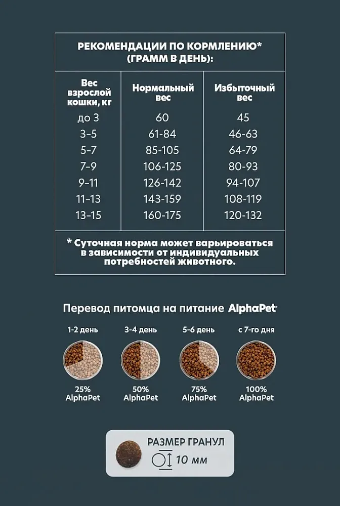 AlphaPet WOW Superpremium Cat Indoor (Утка с потрошками)