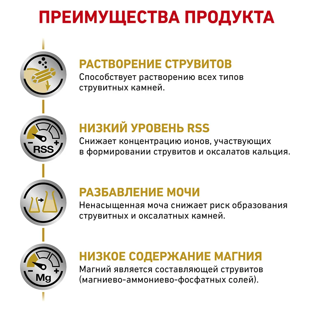 Корм Royal Canin Urinary S/O Dog для взрослых собак при мочекаменной болезни