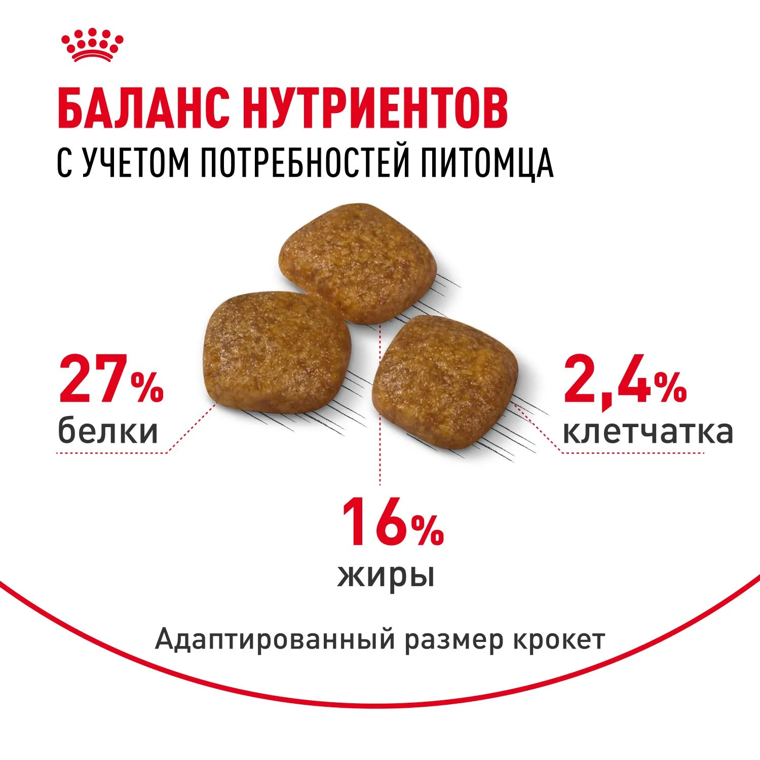Корм Royal Canin Mini Urinary Care для собак