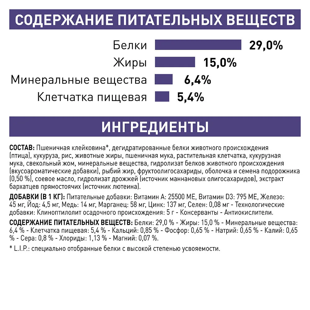 Royal Canin Dental Feline
