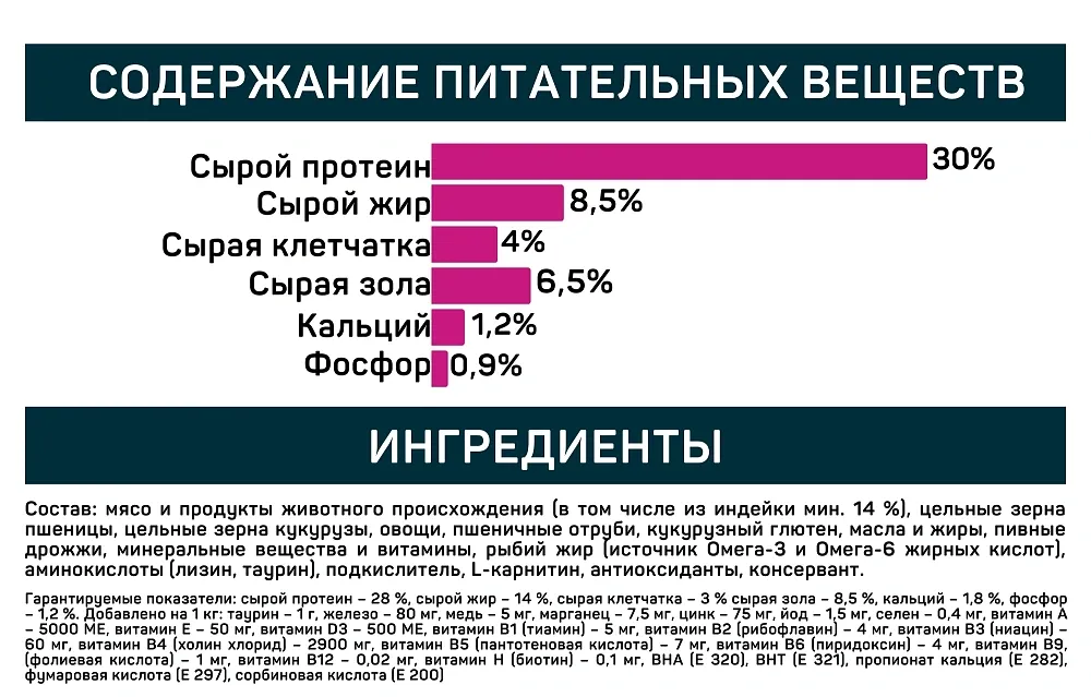 All Cats для стерилизованных кошек (Индейка)