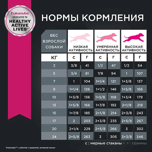 Eukanuba Adult All Breed (Ягненок)