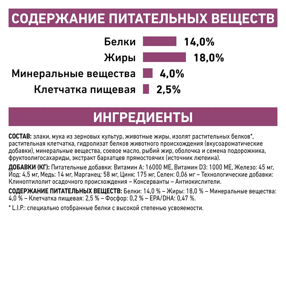 Royal Canin Renal Dog