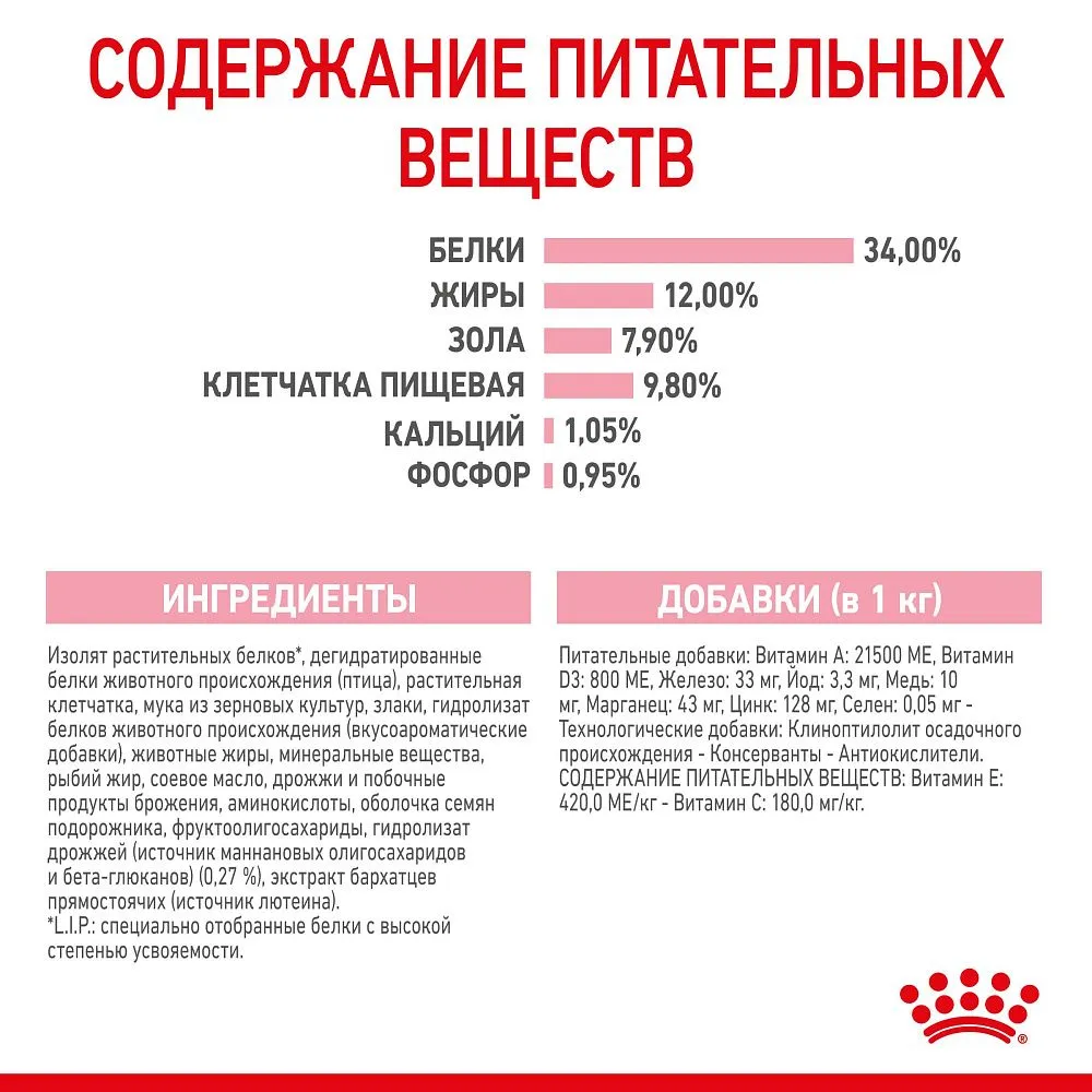 Корм Royal Canin Kitten Sterilised для котят