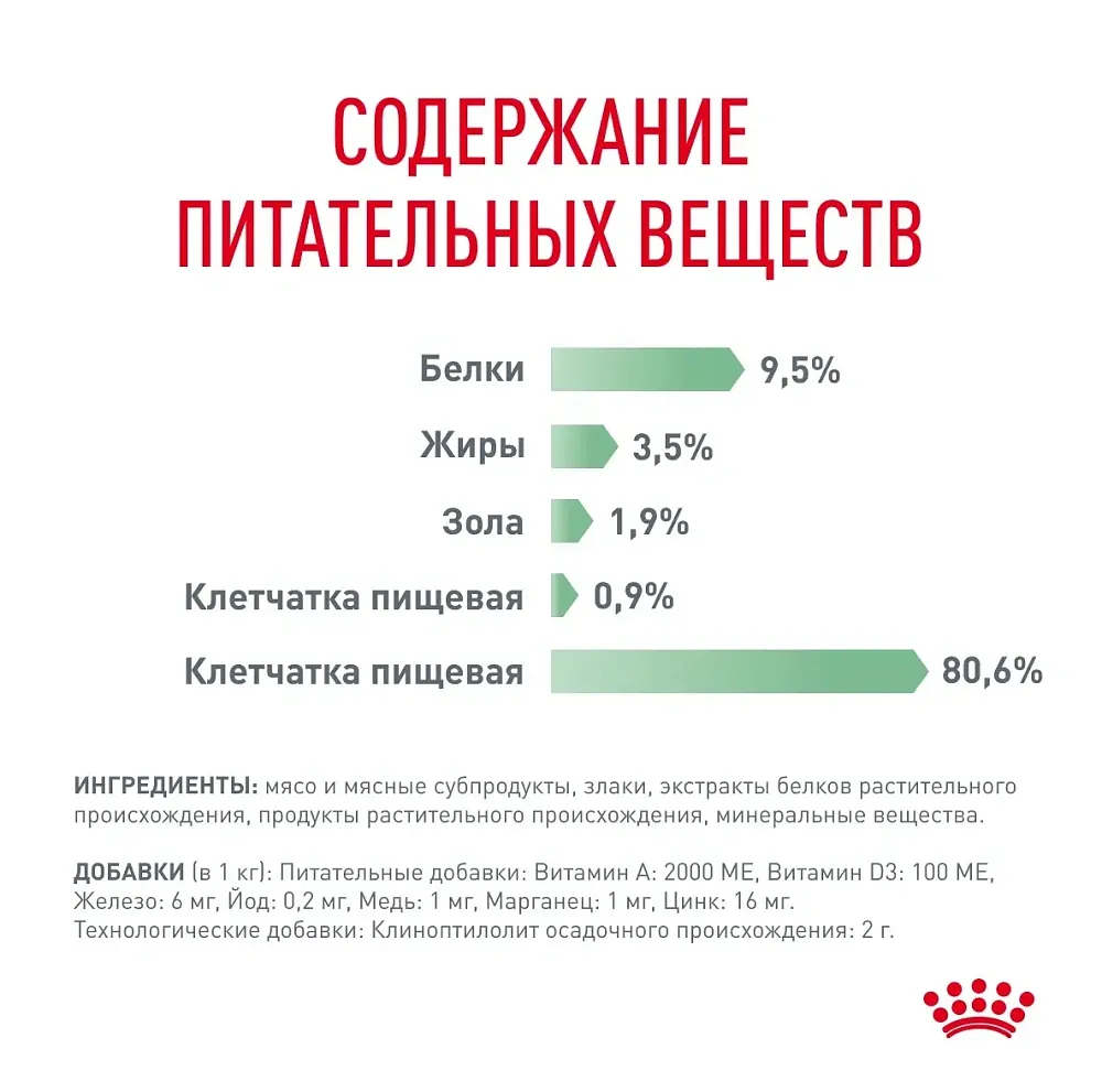Royal Canin Digestive Care (соус)