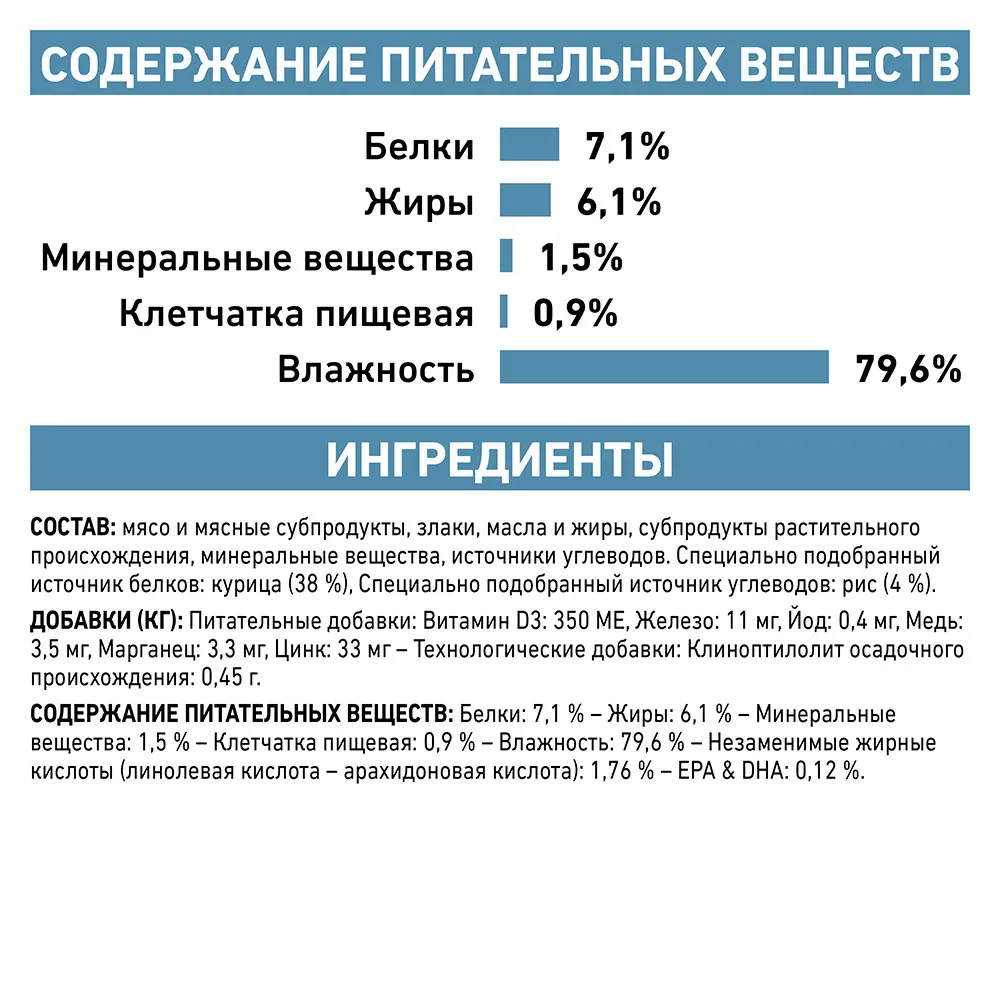 Royal Canin Sensitivity Control Cat (Курица, рис)