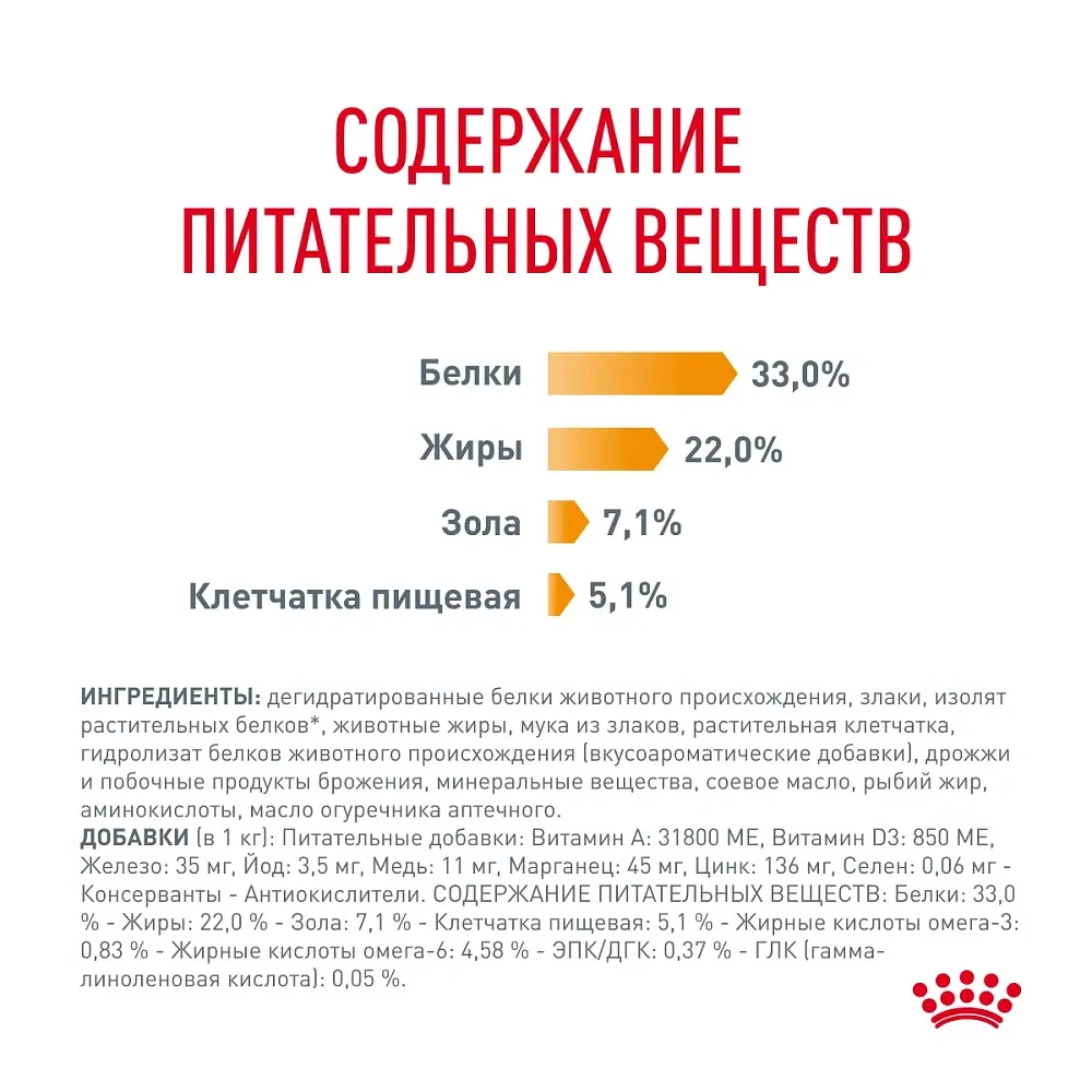 Корм Royal Canin Hair & Skin Care для кошек