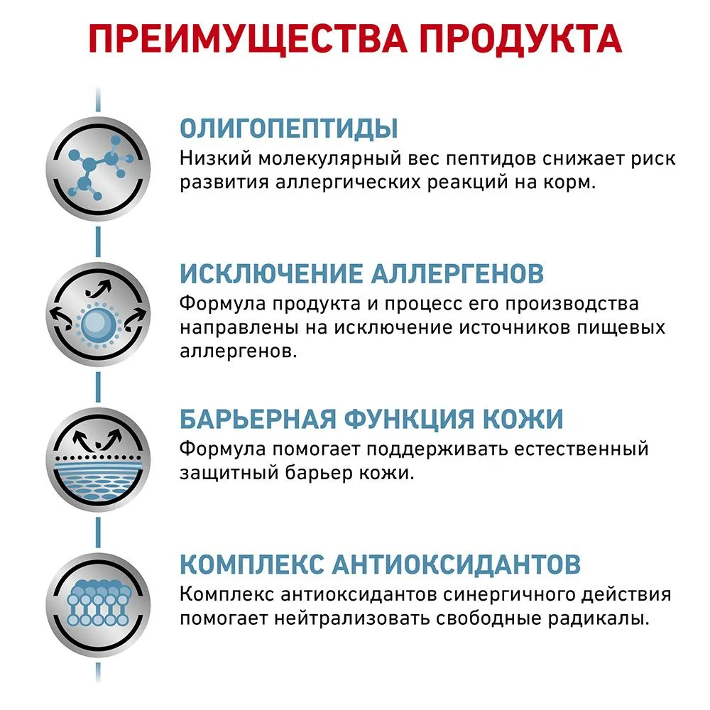 Royal Canin Anallergenic Cat