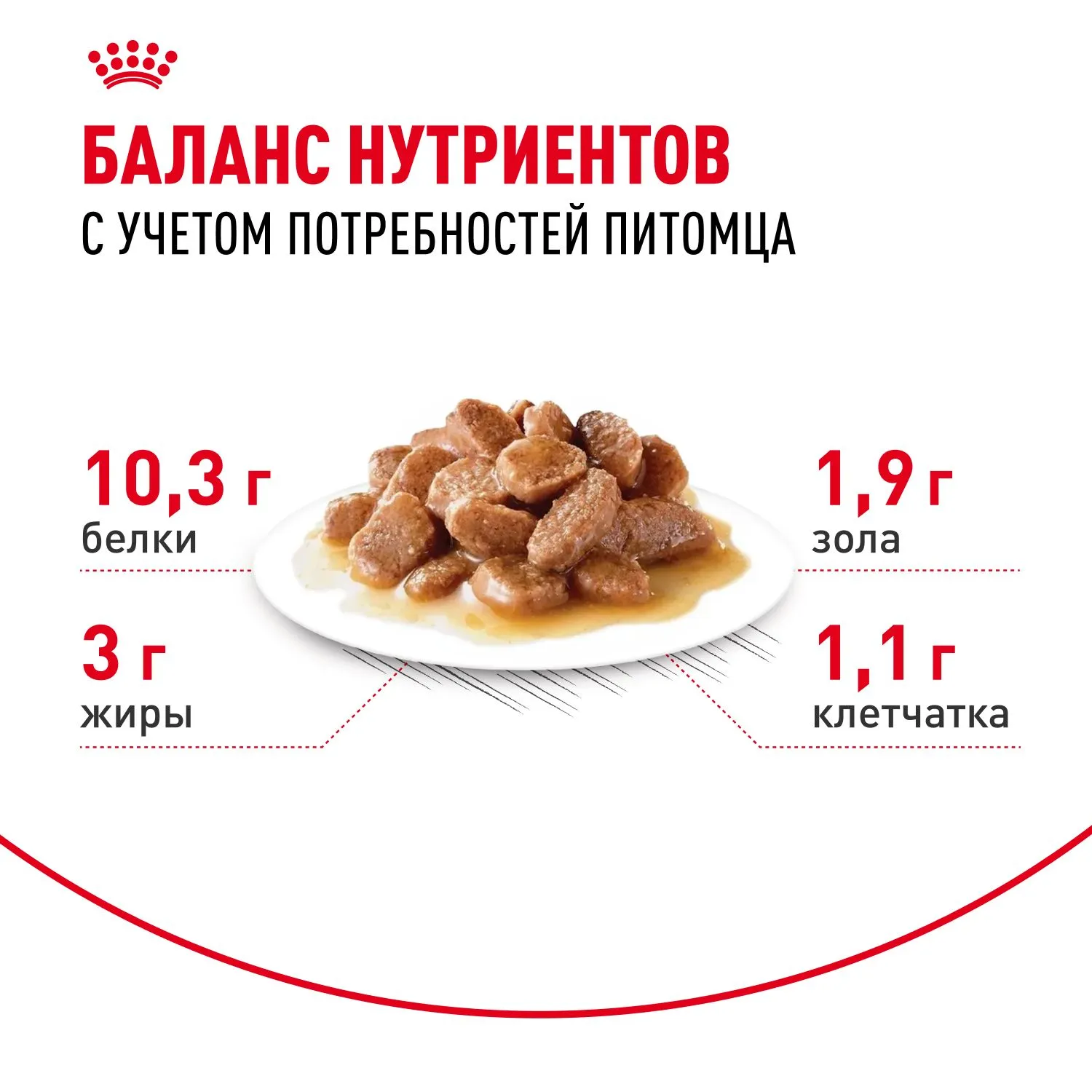 Royal Canin Indoor Sterilized 7+ (соус)