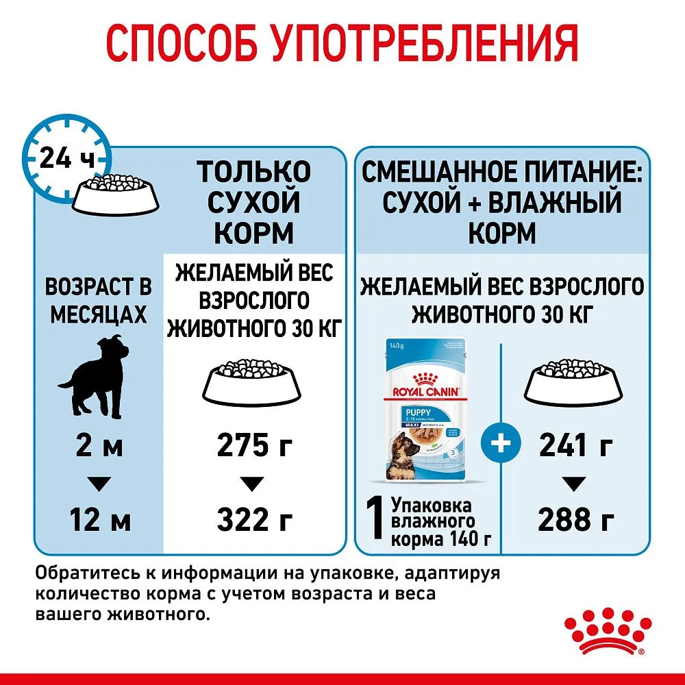 Корм Royal Canin Maxi Puppy для щенков крупных размеров до 15 месяцев
