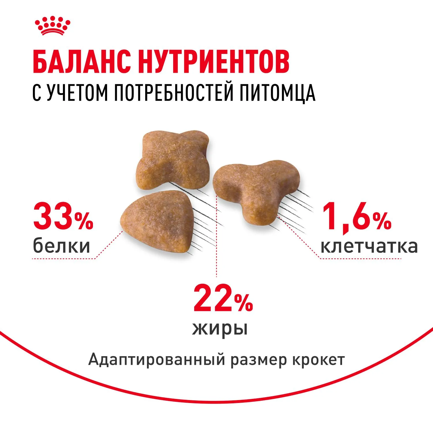 Корм Royal Canin Sensible 33 для кошек