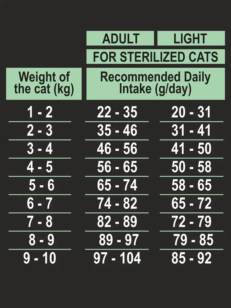 AMBROSIA Sterilized Cat (Утка, индейка)