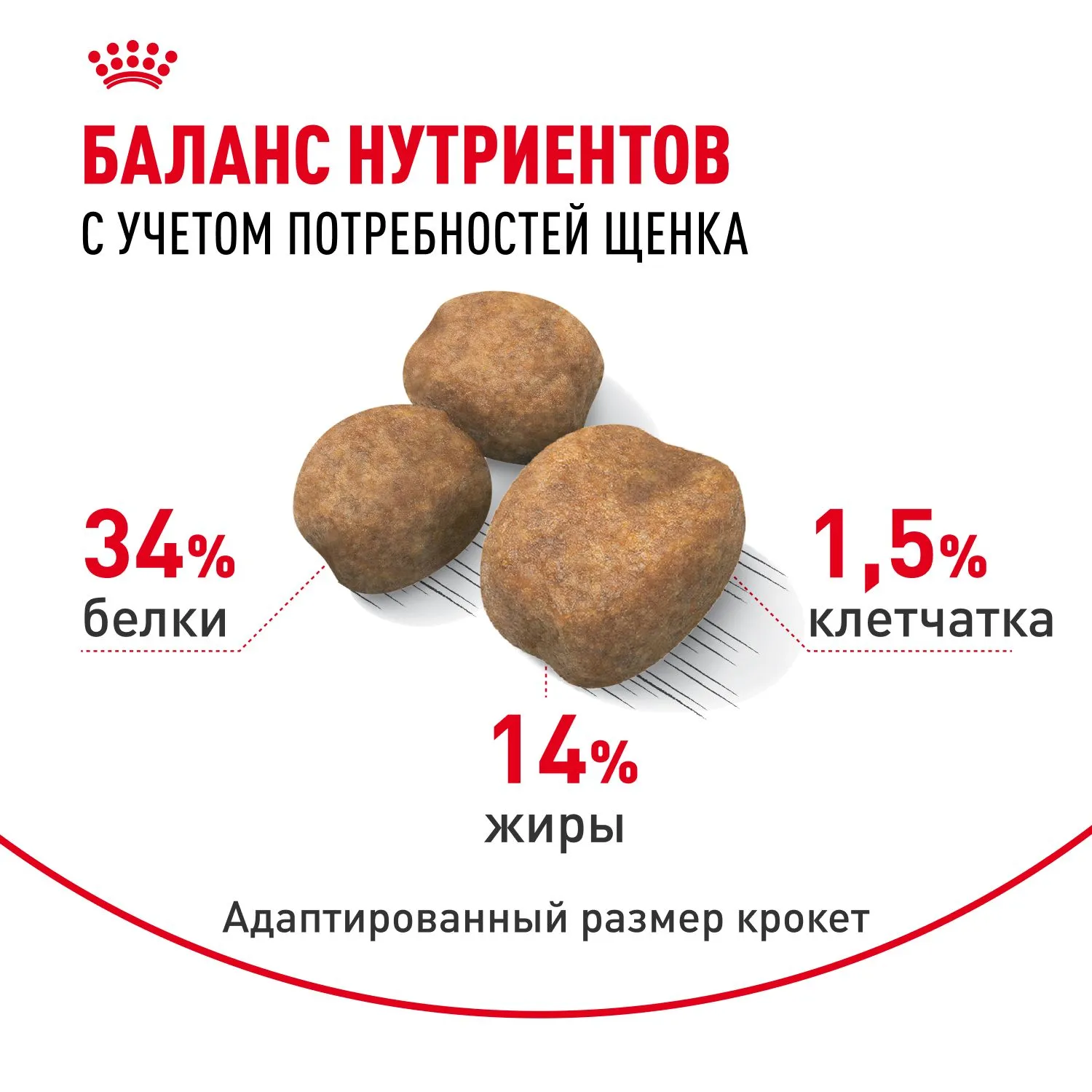 Royal Canin Giant Puppy