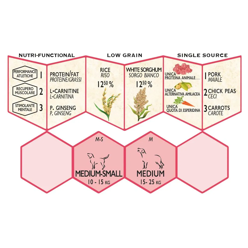 Unica Gemma Adult Medium Recharge