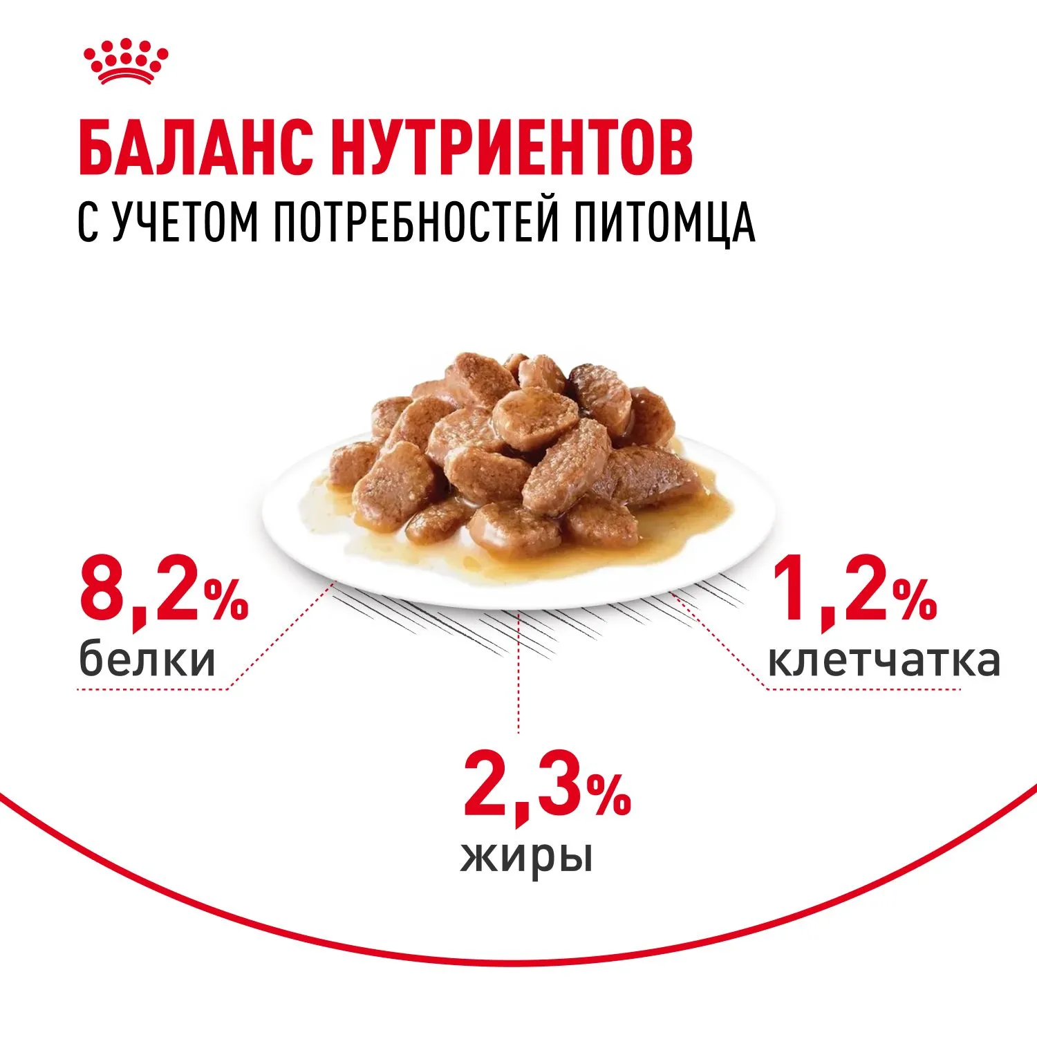 Royal Canin Appetite Control Care (соус)