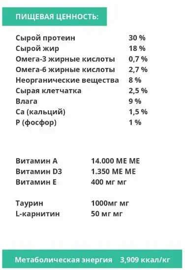 AMBROSIA Adult Large Breeds (Индейка, курица)