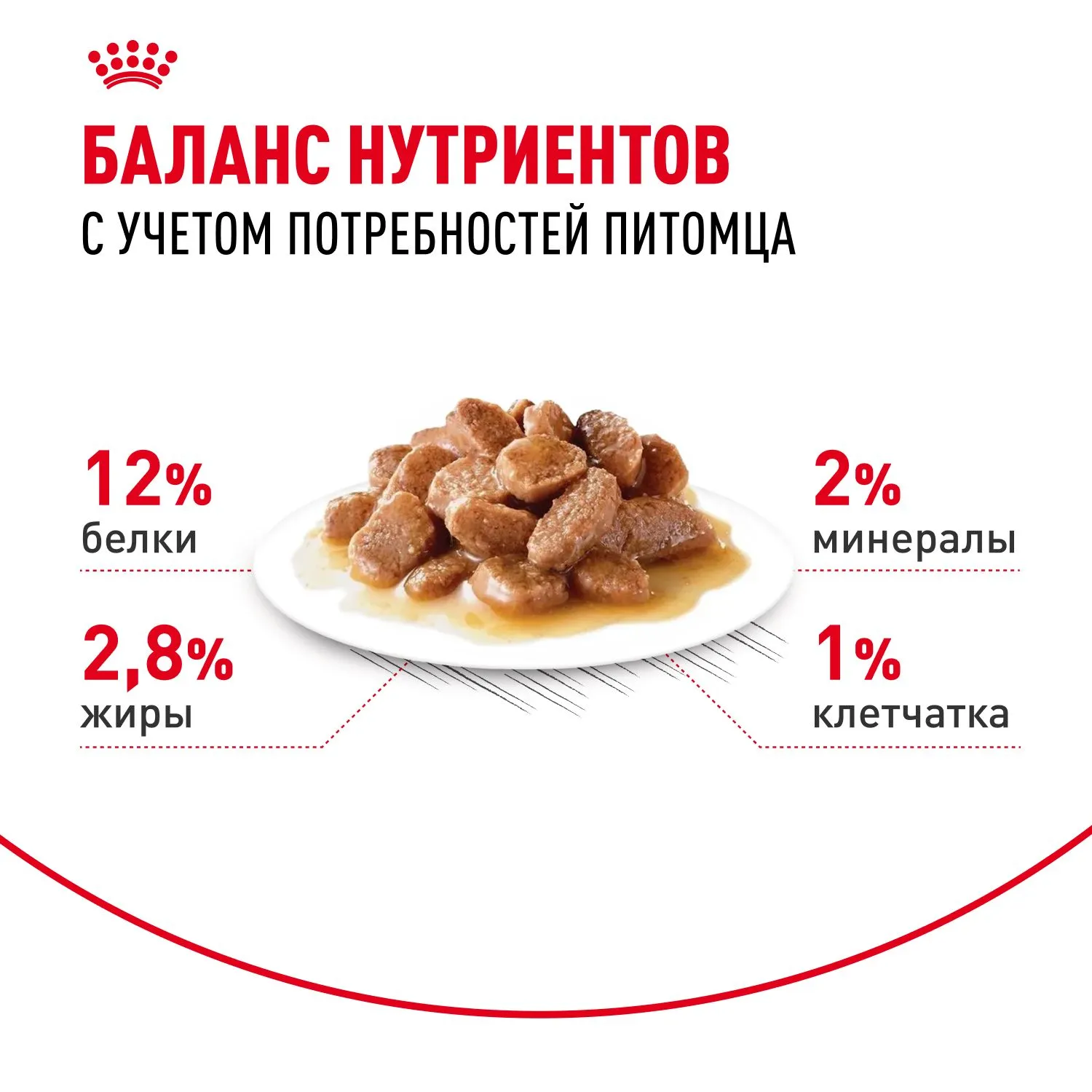 Royal Canin Instinctive (соус)