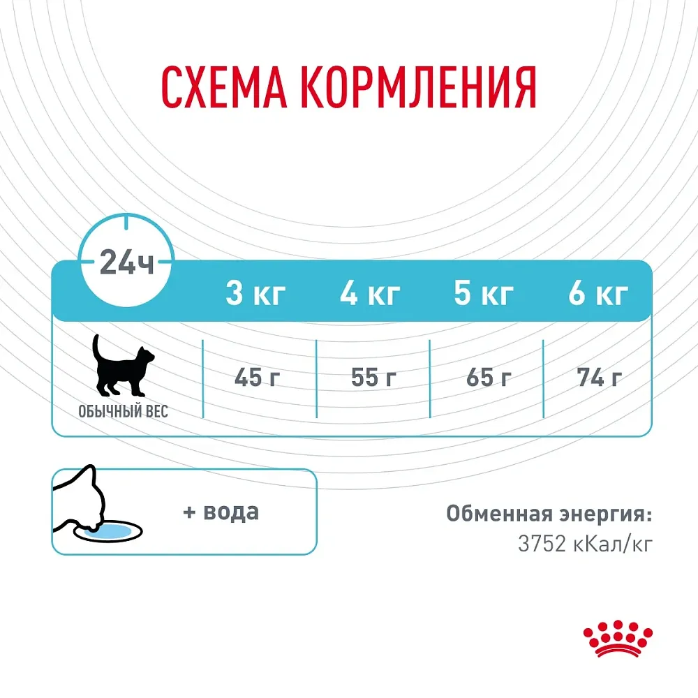 Корм для кошек Royal Canin Urinary Care