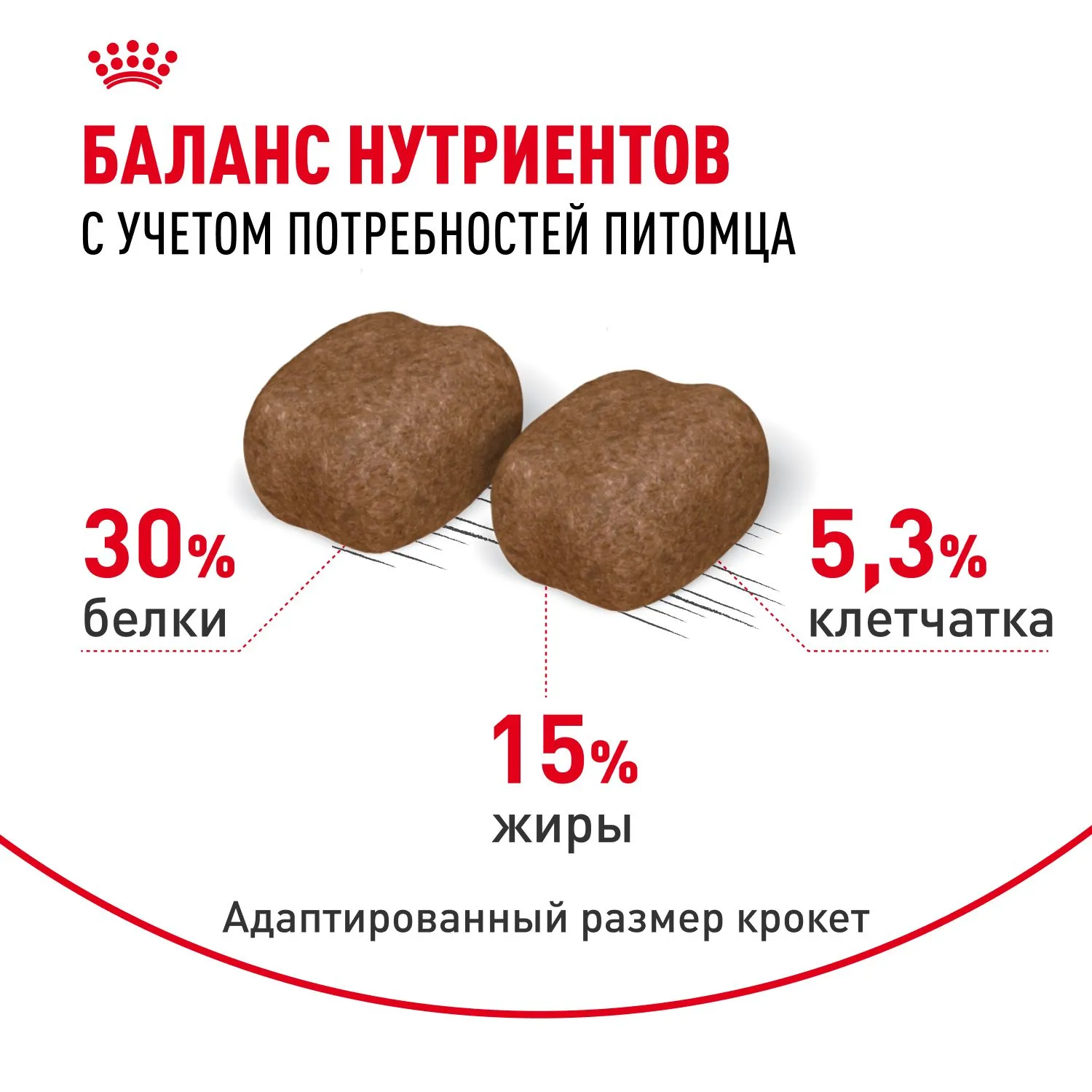 Корм Royal Canin Dental Care для кошек