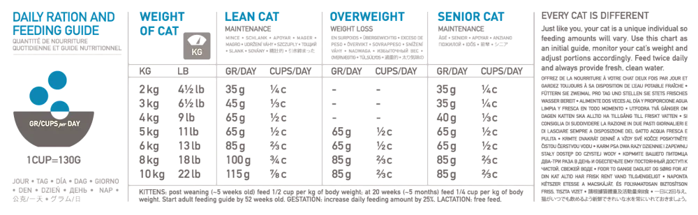 ORIJEN CAT SIX FISH (Рыба)