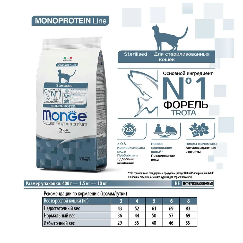 Корм Monge Cat Monoprotein Sterilized (Форель) для кошек