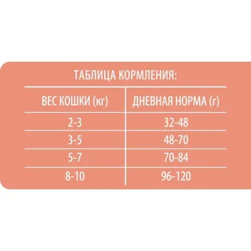 Корм Brit Premium Cat Sterilised (Лосось, курица) для кошек